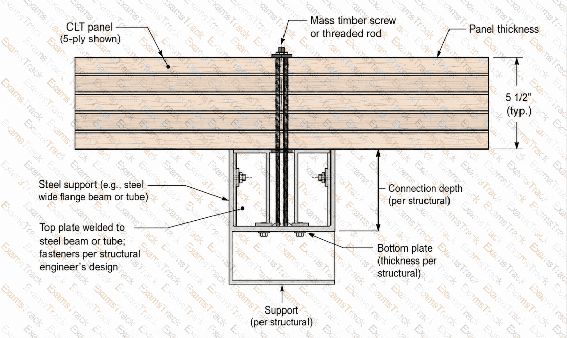 93-Tall-Mass-Timber-Buildings Question 12